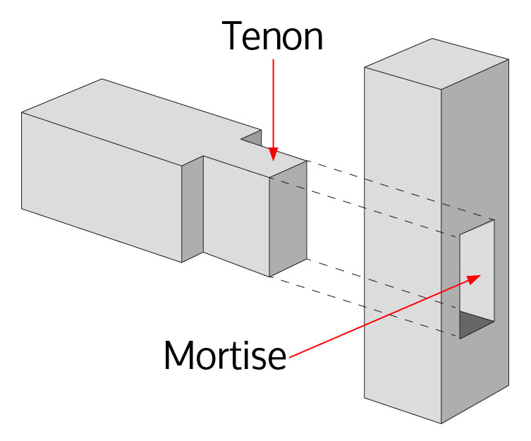 Mortise and Tenon Diagram